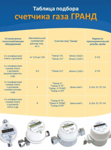 Счетчик газа Гранд 16 ТК G2 фото 2